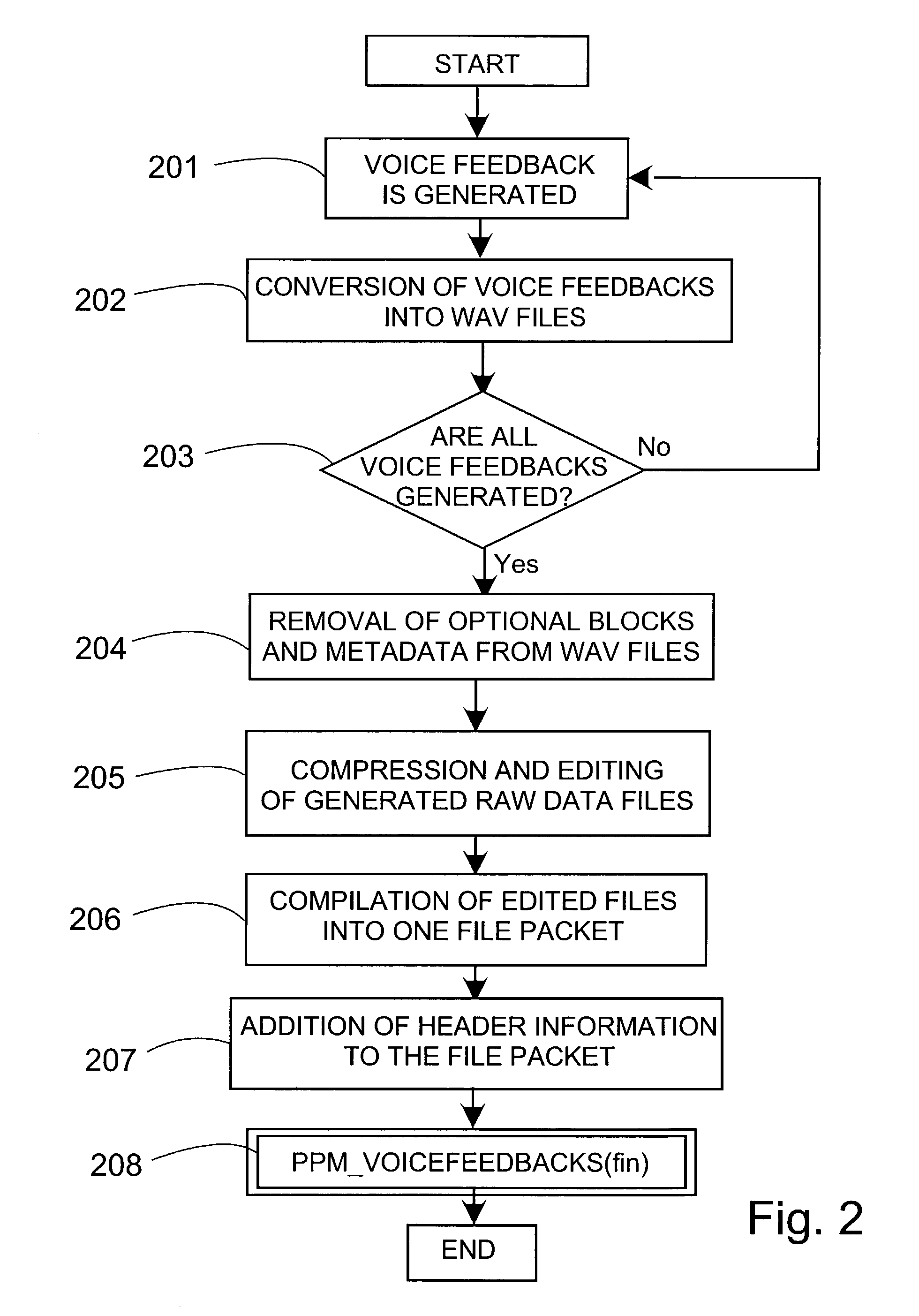 Method for arranging voice feedback to a digital wireless terminal device and corresponding terminal device, server and software to implement the method