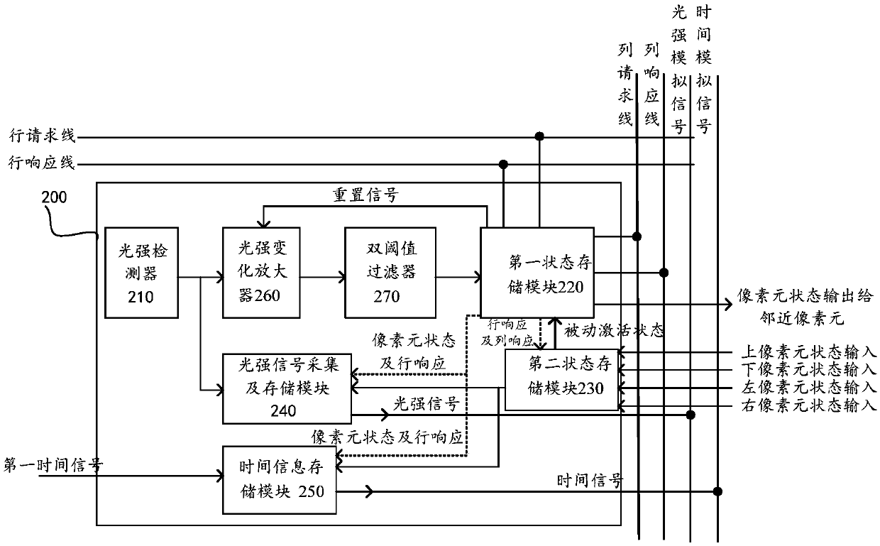 Pixel acquisition circuit and optical flow sensor