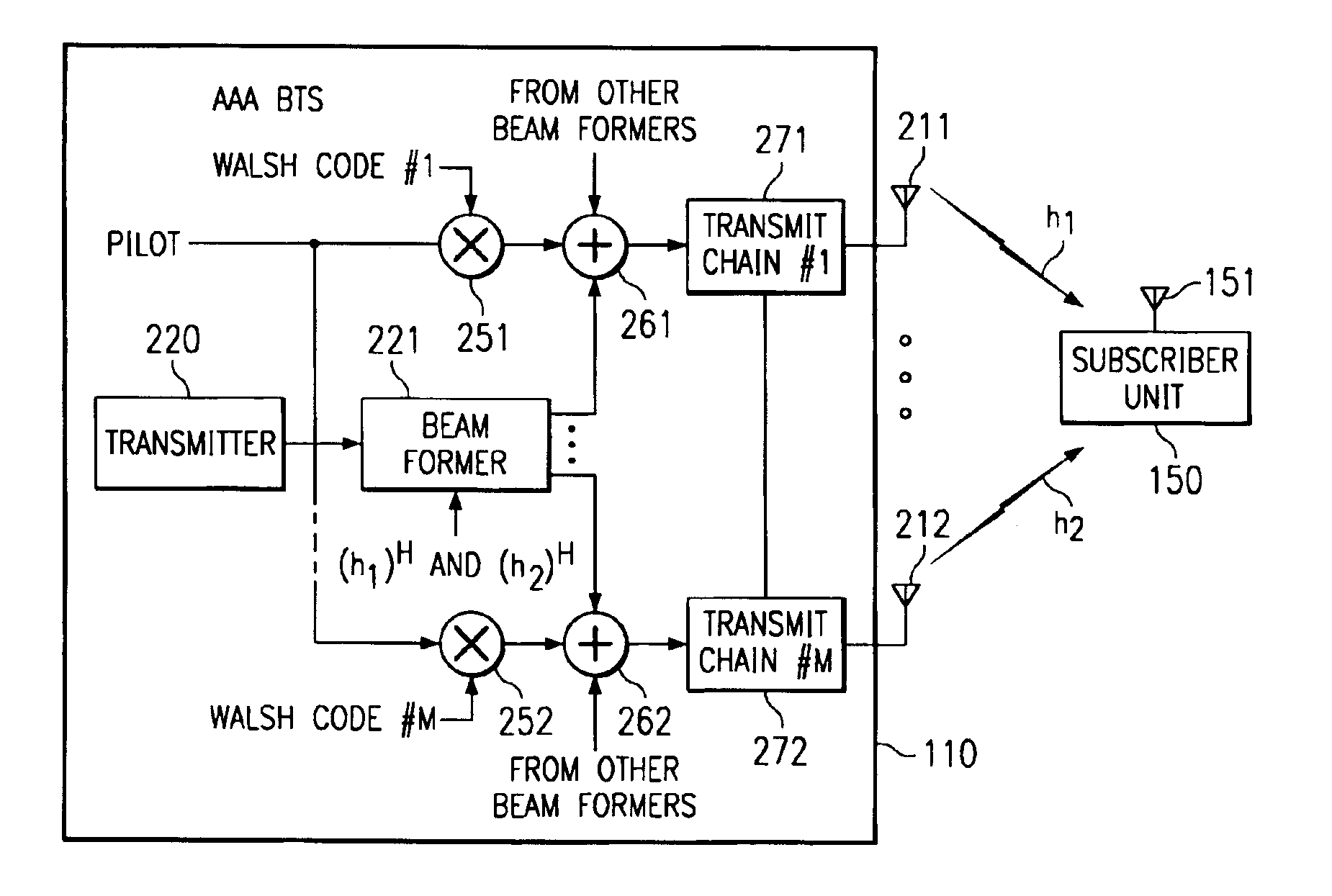 Adaptive antenna array wireless data access point