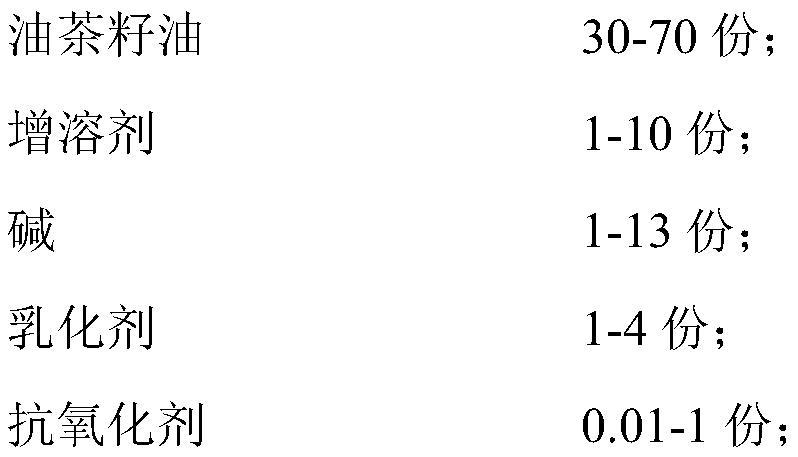 Camellia oleosa seed oil soap base material and preparation method thereof