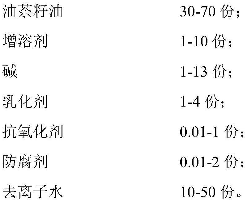 Camellia oleosa seed oil soap base material and preparation method thereof