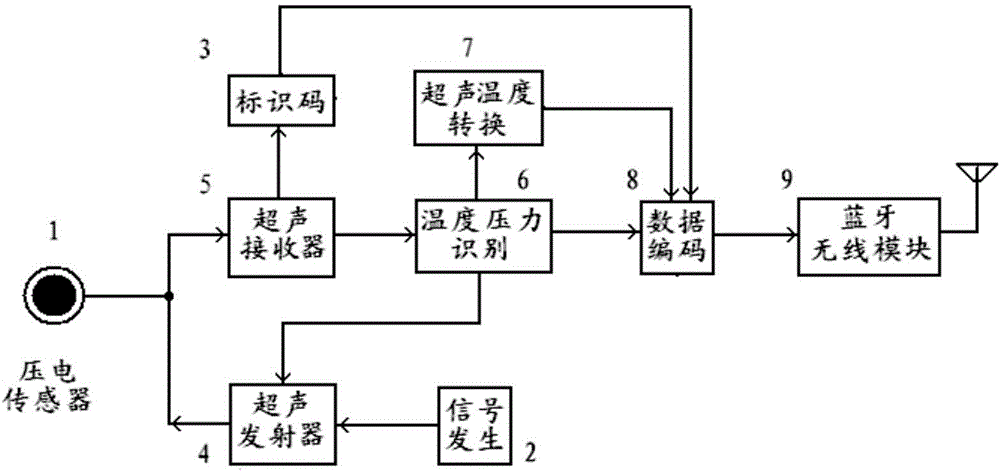 Networked parameter variable controlled intelligent electromagnetic oven and intelligent cooking method