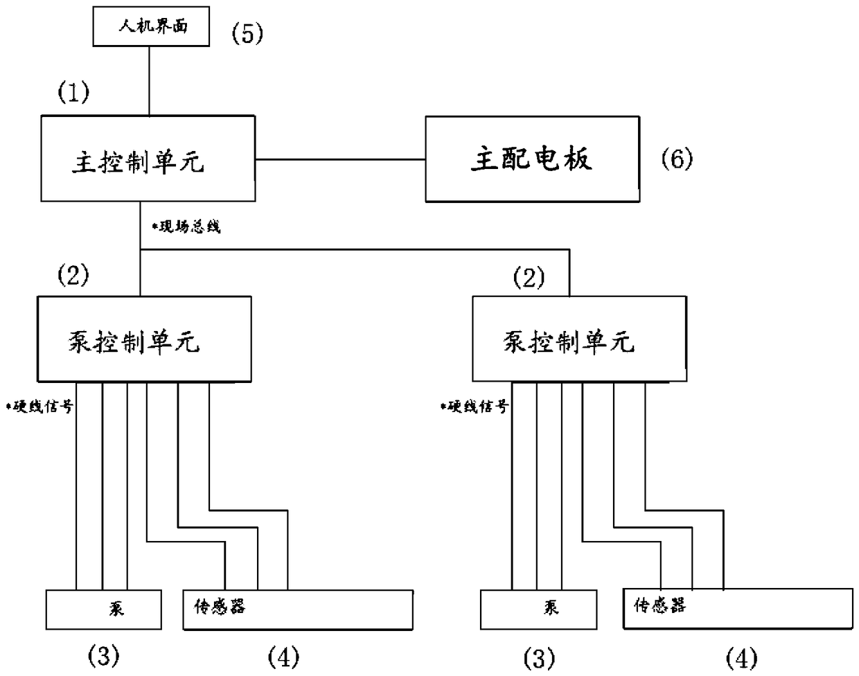 Energy-saving marine pump unit intelligent management system and method