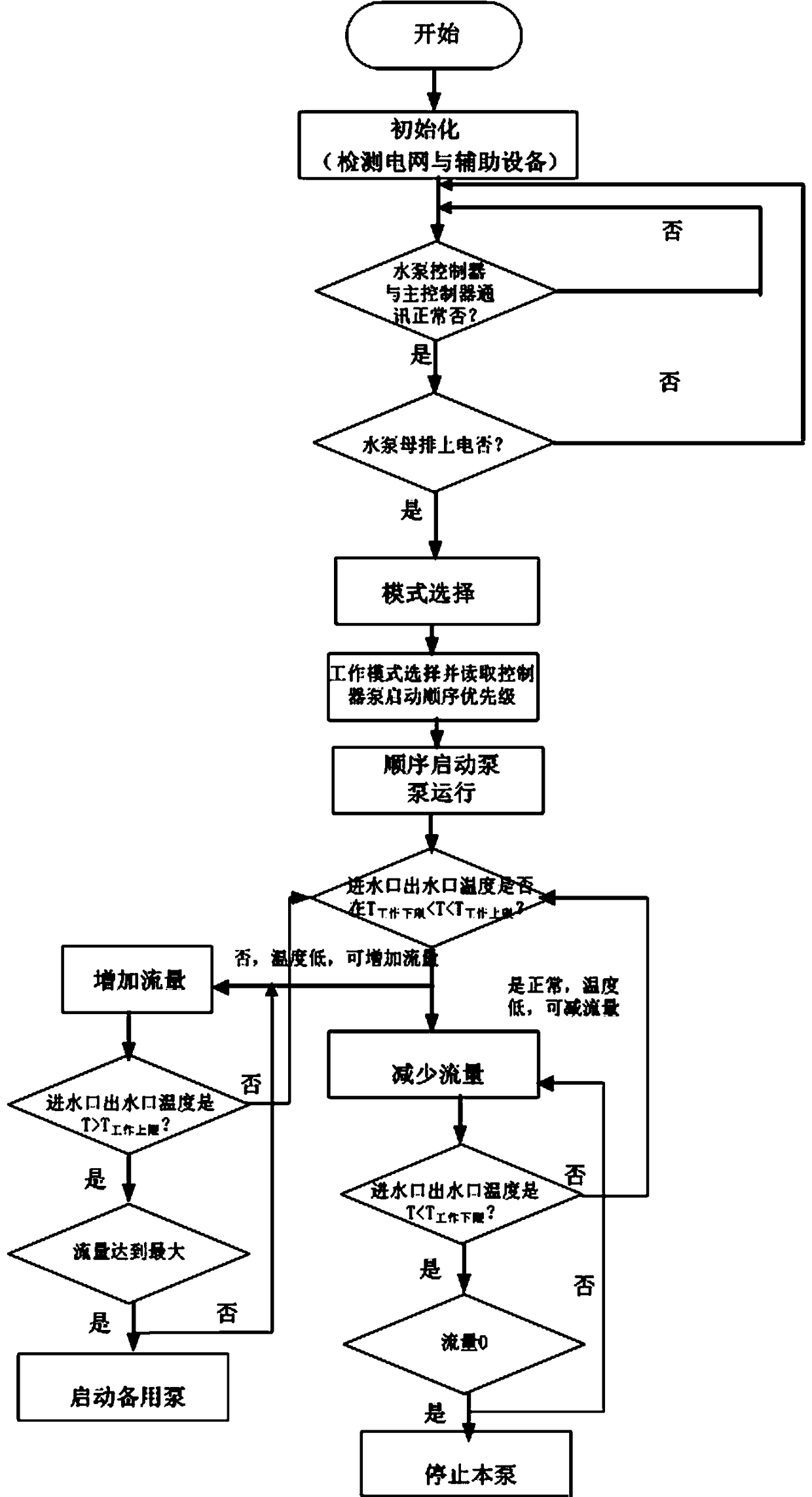 Energy-saving marine pump unit intelligent management system and method