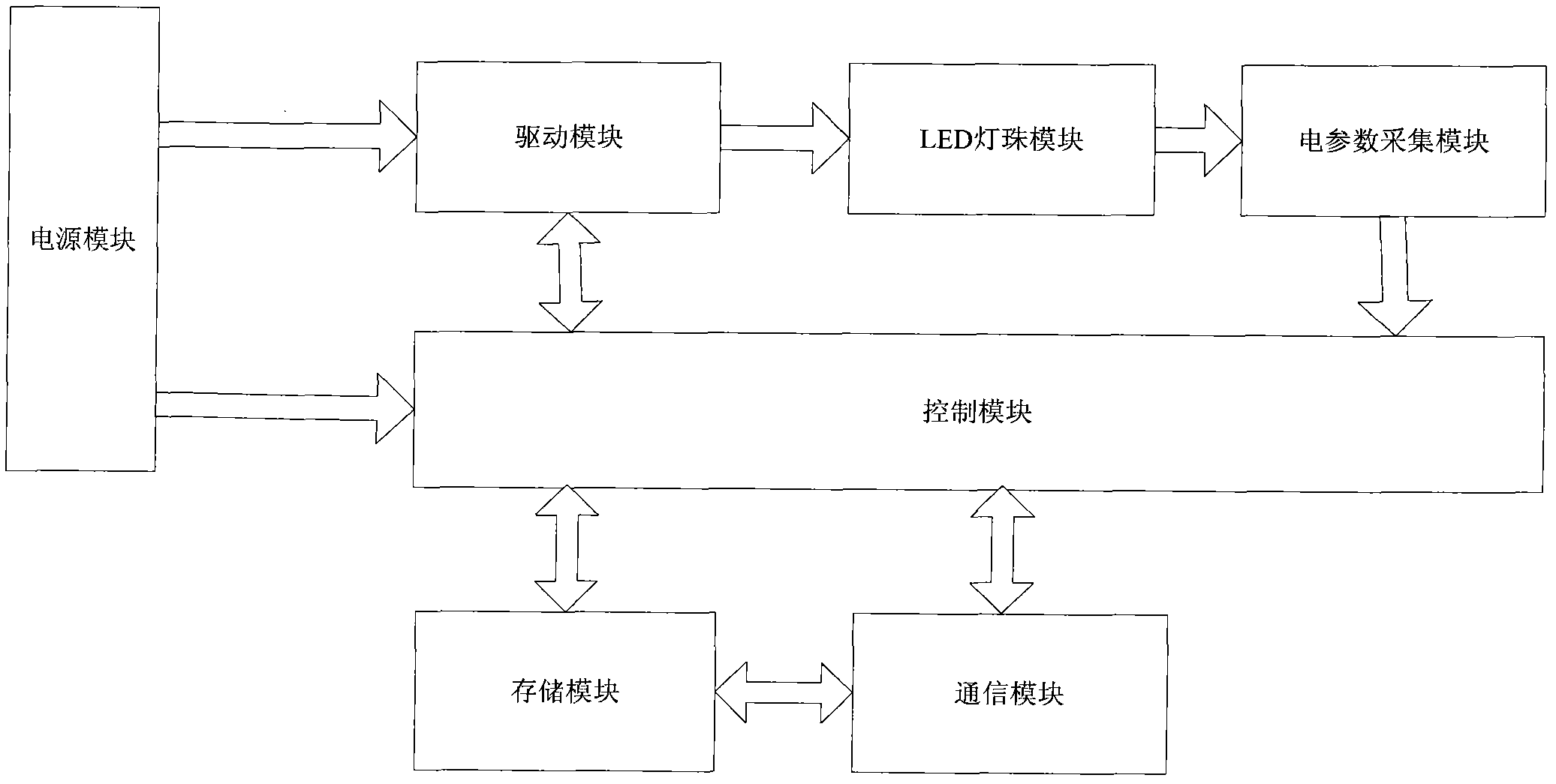 Non-volatile LED (Light Emitting Diode) lamp operation data recording method based on Internet of things