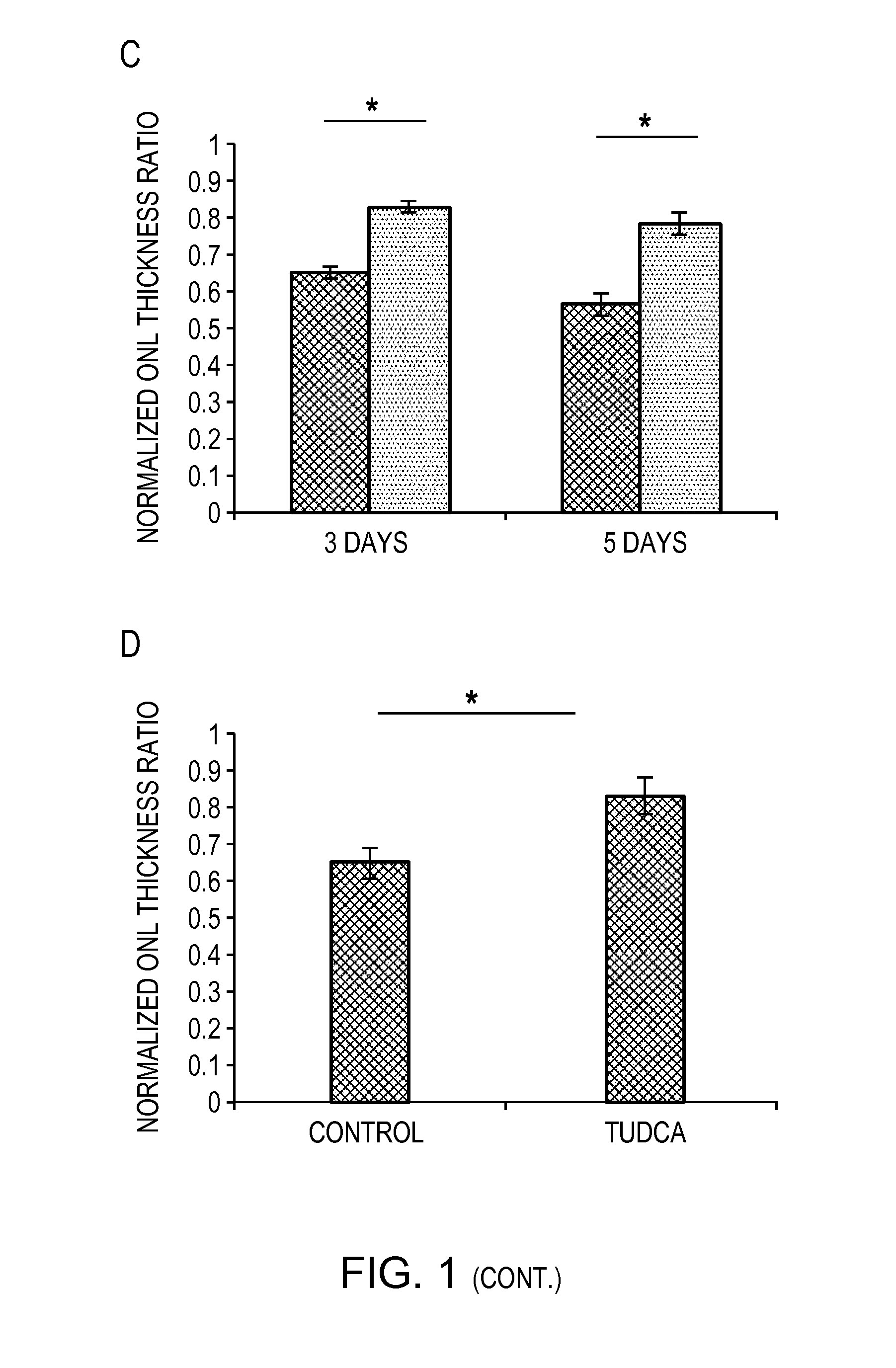 Methods for preserving photoreceptor cell viability following retinal detachment