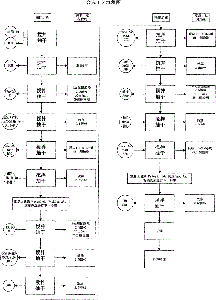 Industrial preparation method of leuprolide acetate