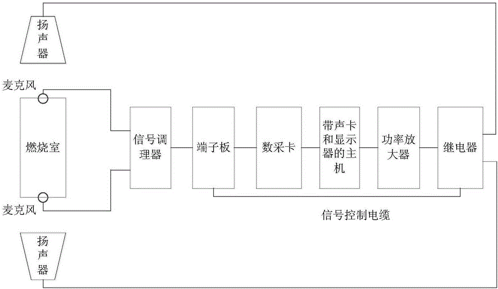 Detonation flame temperature measurement system and three-dimensional temperature field reconstruction method