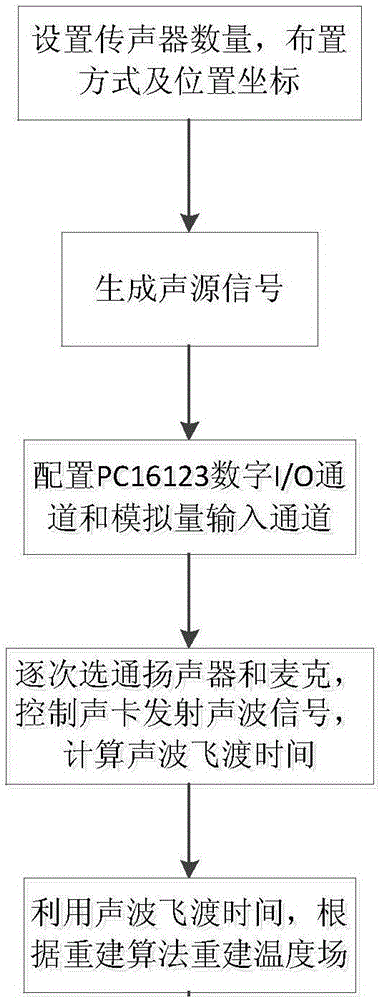 Detonation flame temperature measurement system and three-dimensional temperature field reconstruction method