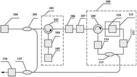 Device and method capable of generating multi-bandwidth high-frequency tunable microwave signals