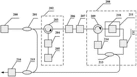 Device and method capable of generating multi-bandwidth high-frequency tunable microwave signals