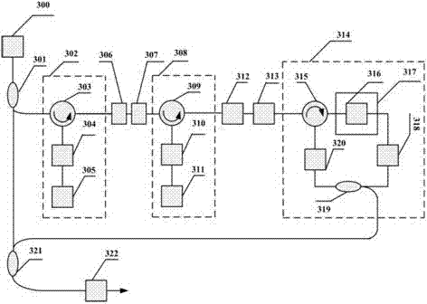 Device and method capable of generating multi-bandwidth high-frequency tunable microwave signals