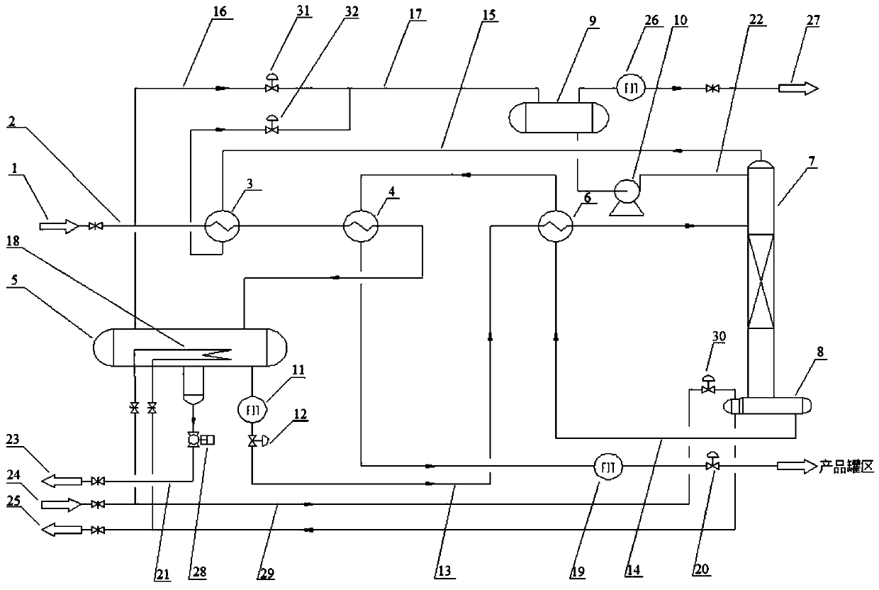 A low-temperature condensate treatment process and device for a deoiling and dehydrating device in a natural gas treatment plant