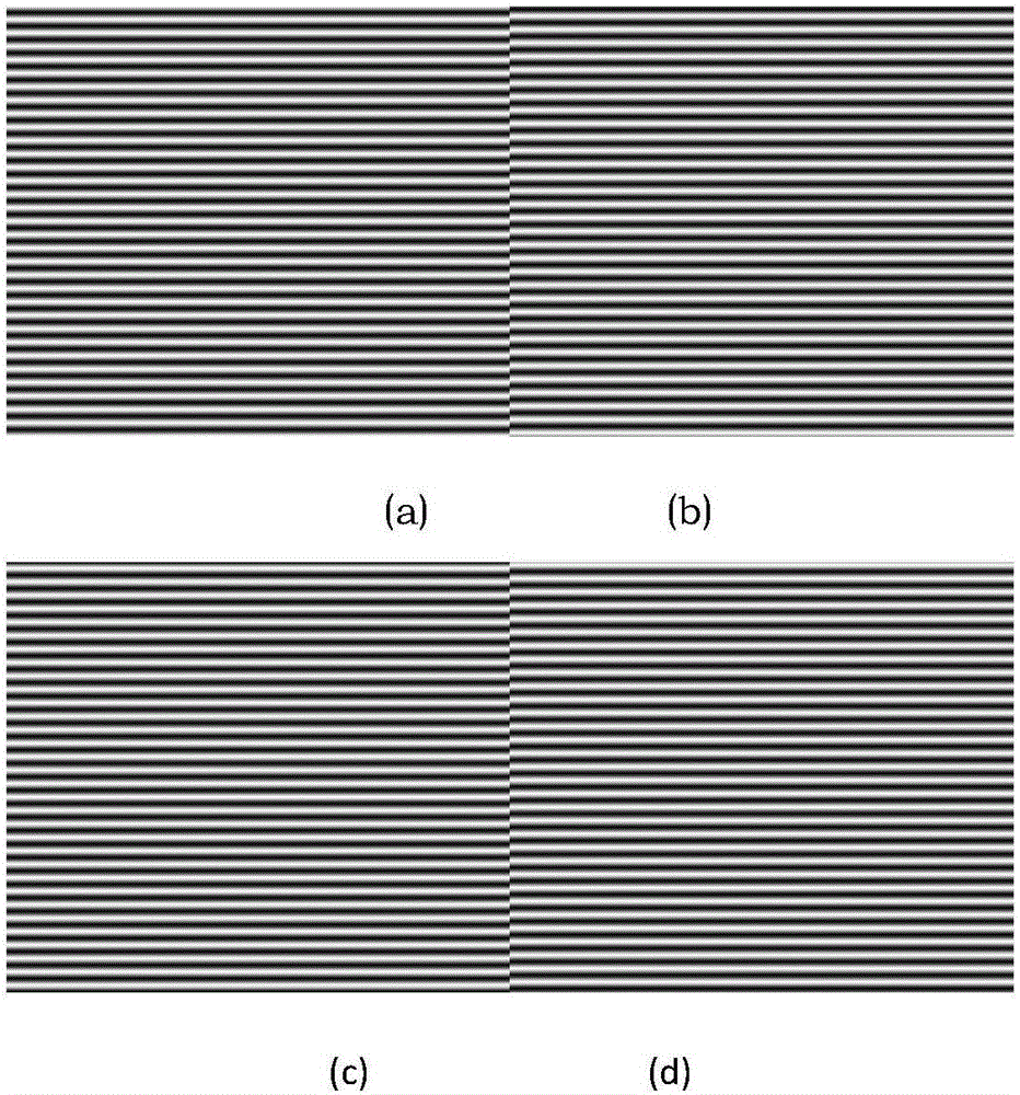 Rapid phase unwrapping method based on period encoding