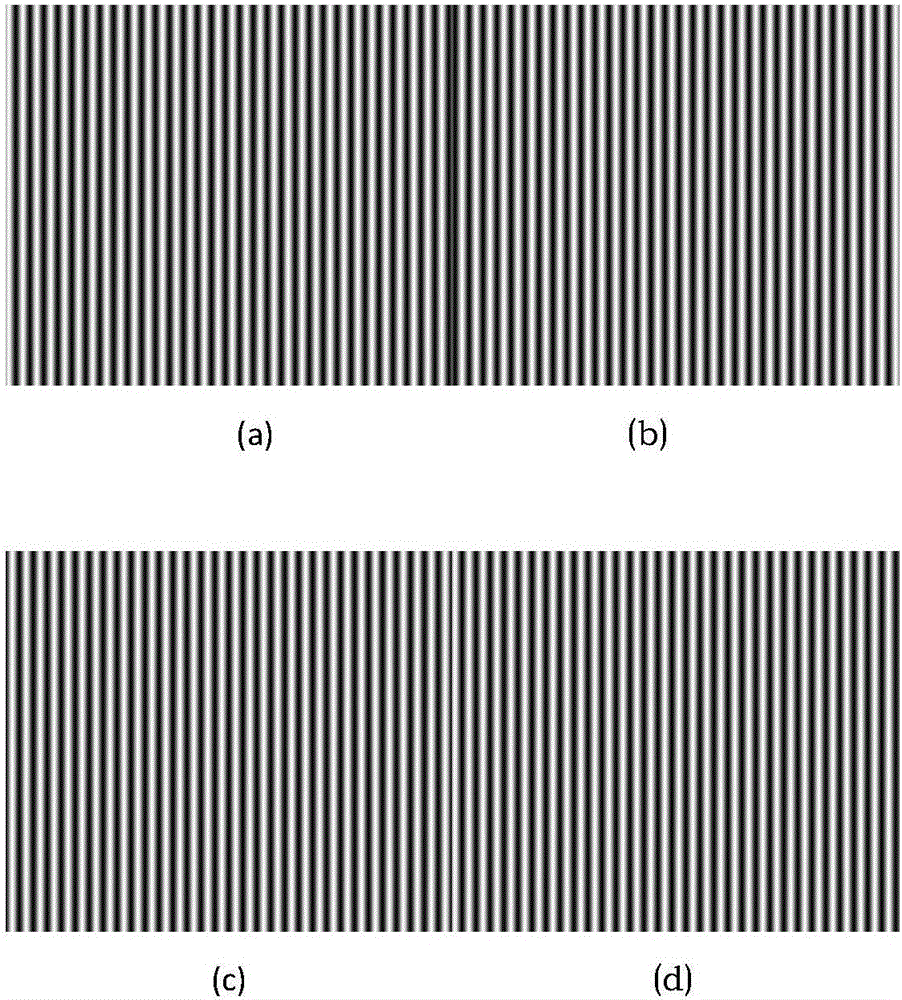 Rapid phase unwrapping method based on period encoding