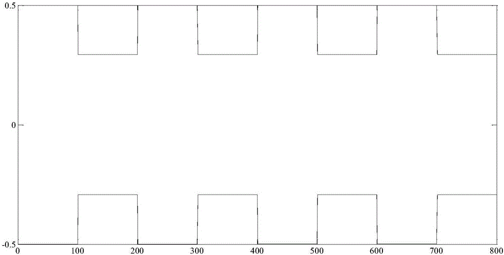 Rapid phase unwrapping method based on period encoding