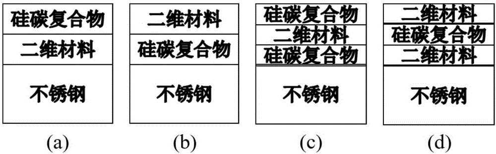 Two-dimensional material adjusting and controlling silicon-carbon composite structure hydrogen resisting coating and preparing method thereof