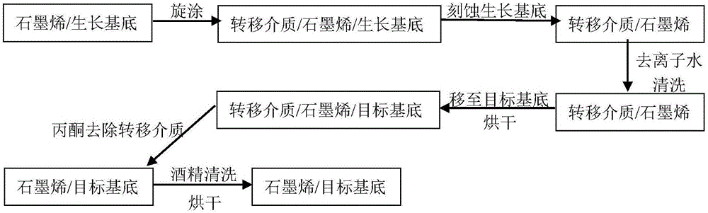 Two-dimensional material adjusting and controlling silicon-carbon composite structure hydrogen resisting coating and preparing method thereof