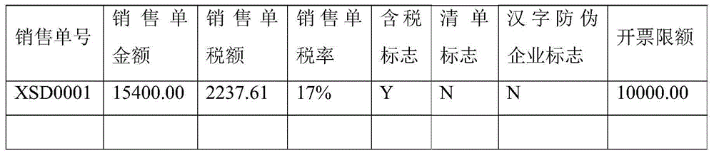 Method and system for issuing single tax rate value added tax invoice for sales order including tax