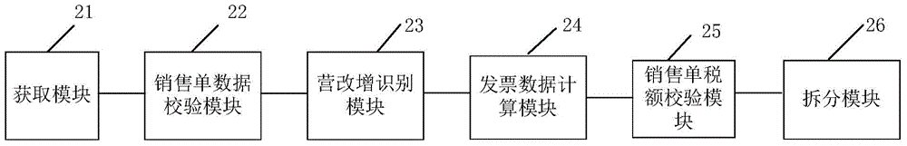 Method and system for issuing single tax rate value added tax invoice for sales order including tax