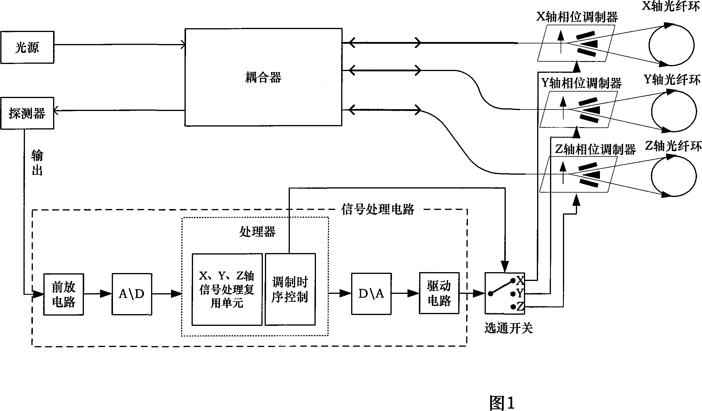 Tri-axial digital closed ring optical fiber peg-top time-sharing modulation method