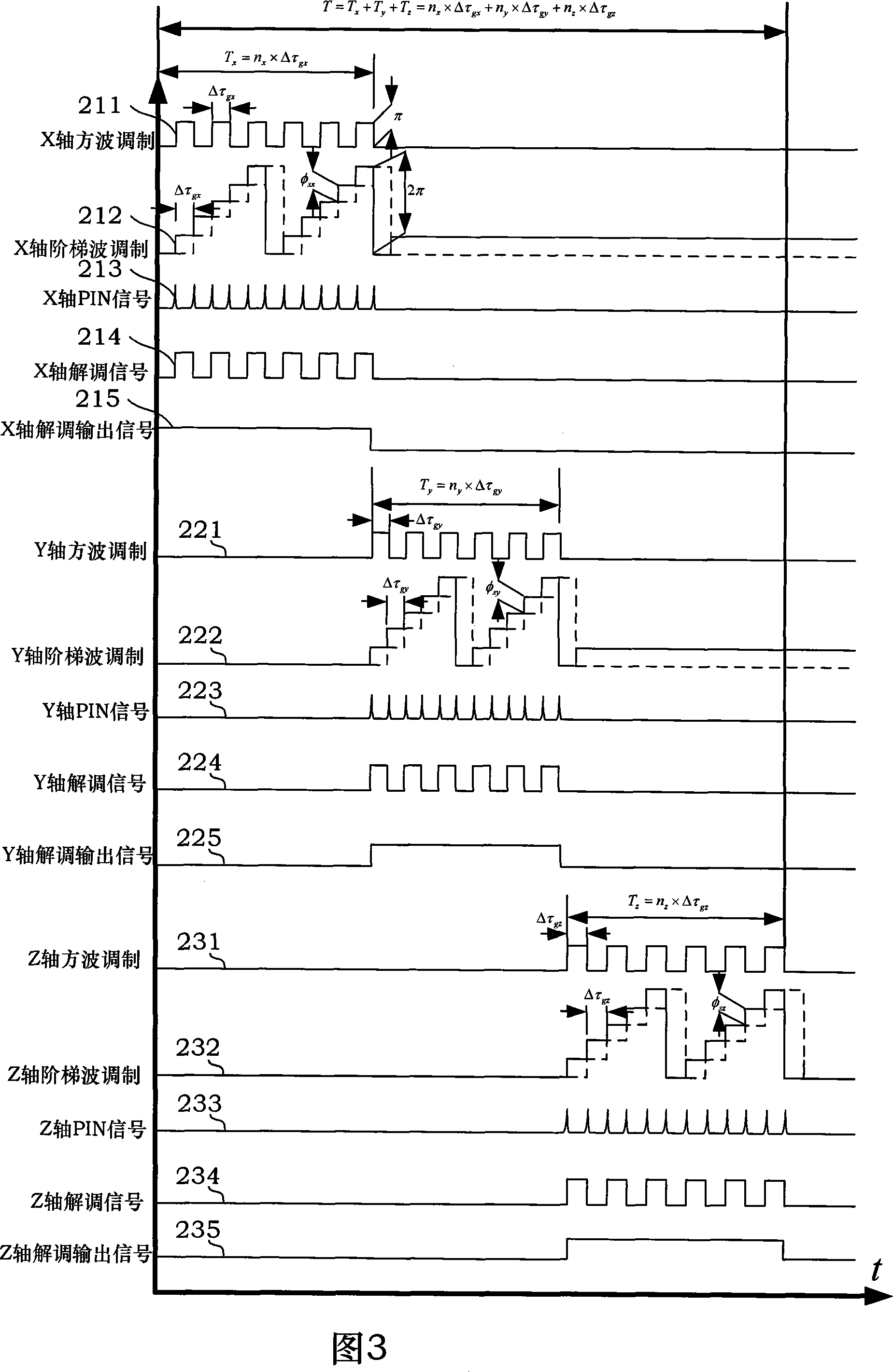 Tri-axial digital closed ring optical fiber peg-top time-sharing modulation method