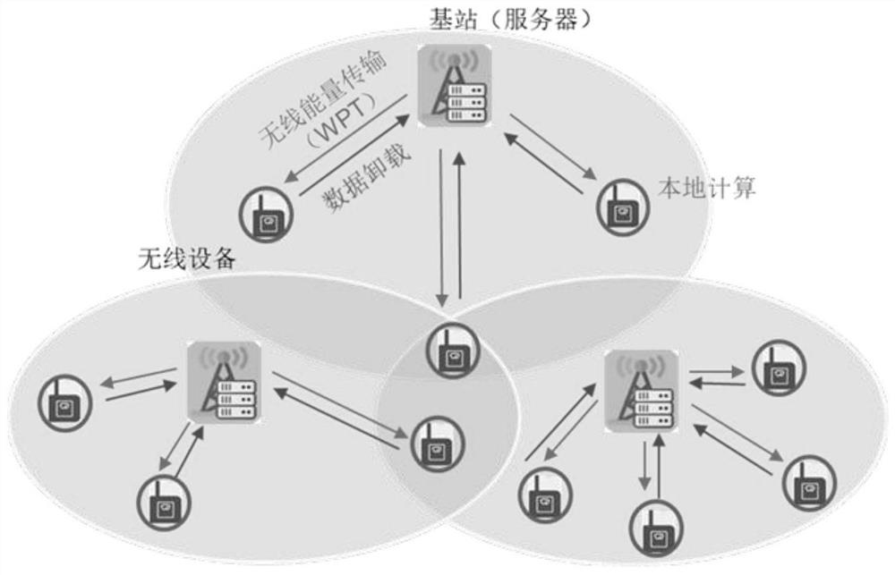 An active-passive hybrid unloading method and device based on backscatter communication