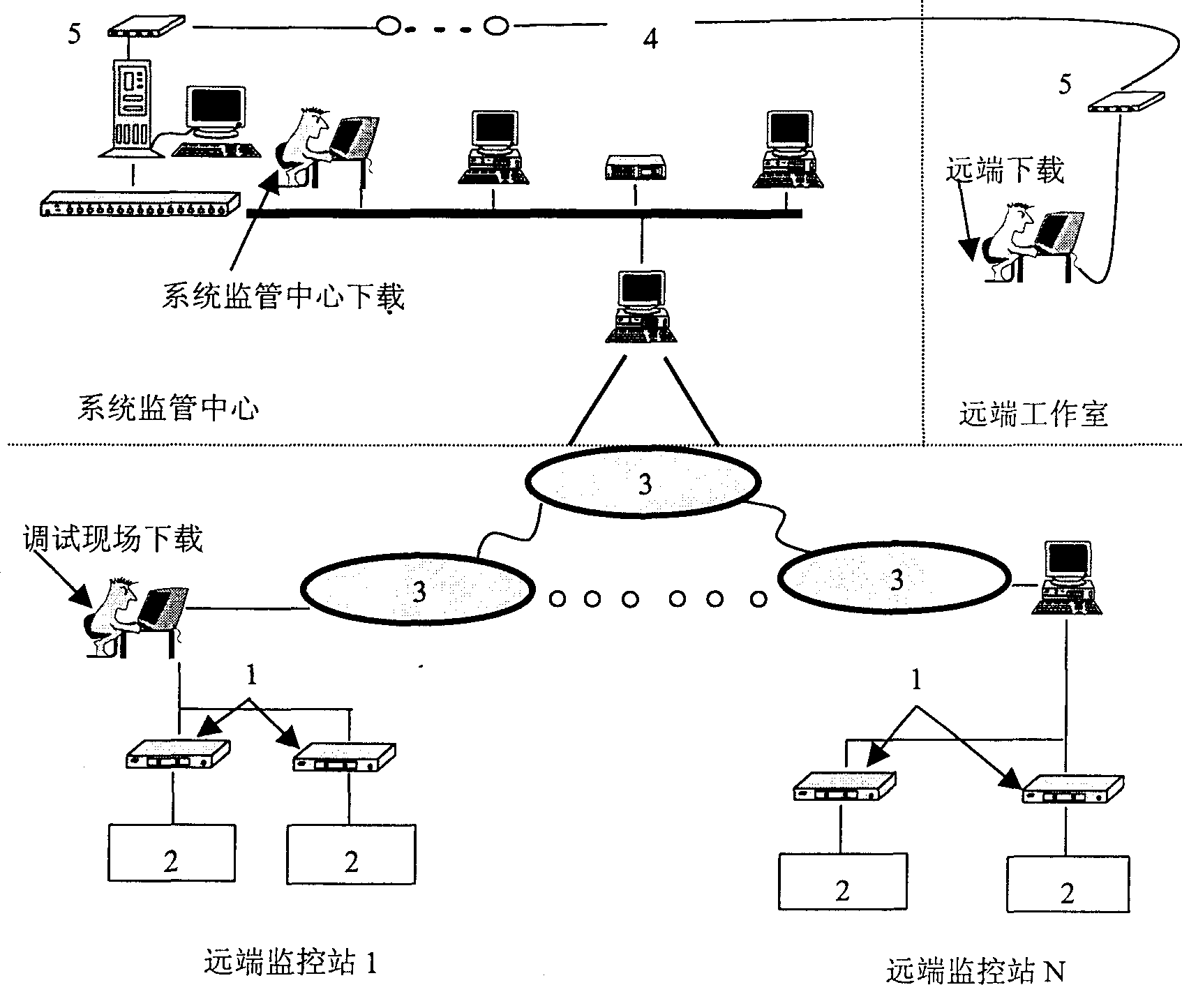 Intelligent data monitoring communication equipment capable of long-distance down loading working soft ware and method