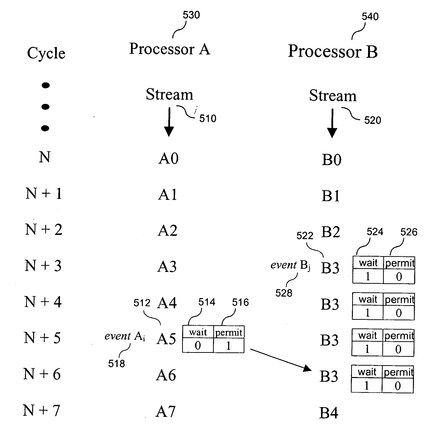 Single-chip multiprocessor with clock cycle-precise program scheduling of parallel execution