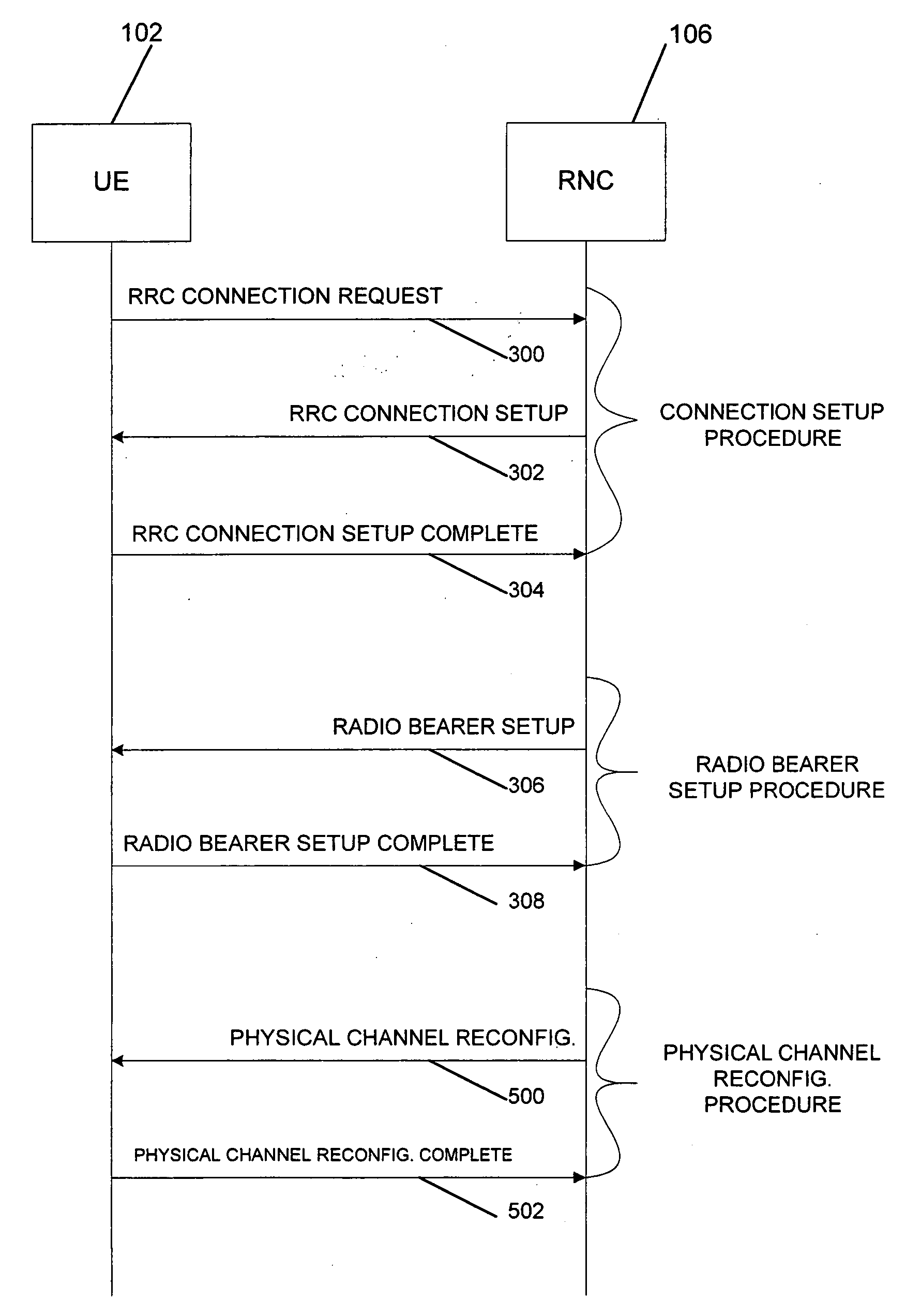 Method for maintaining transparent mode radio bearers in a radio access network