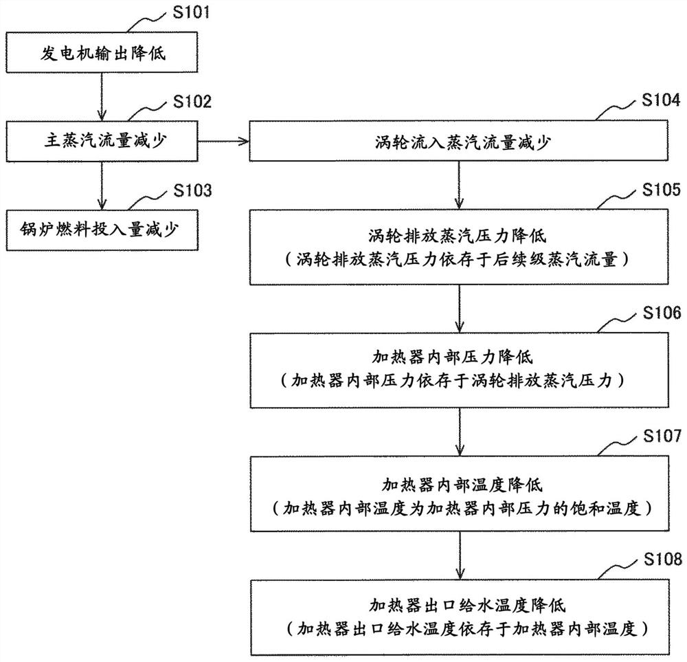 Steam power generation device, and modification method and operation method thereof