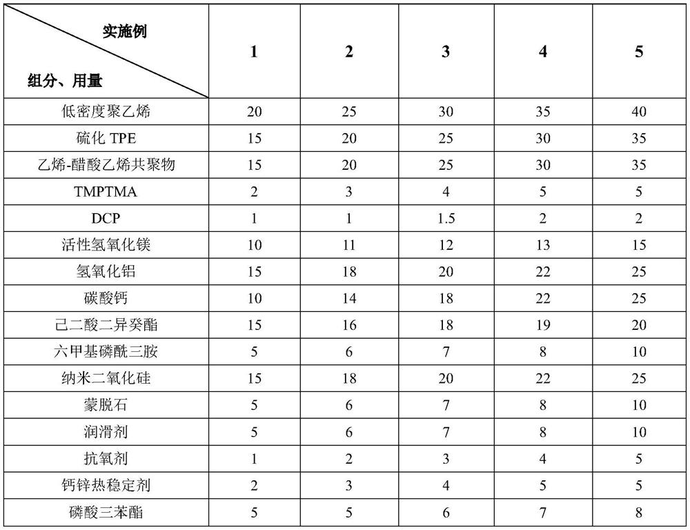 High-flame-retardant cold-resistant low-smoke halogen-free cable material and preparation process thereof