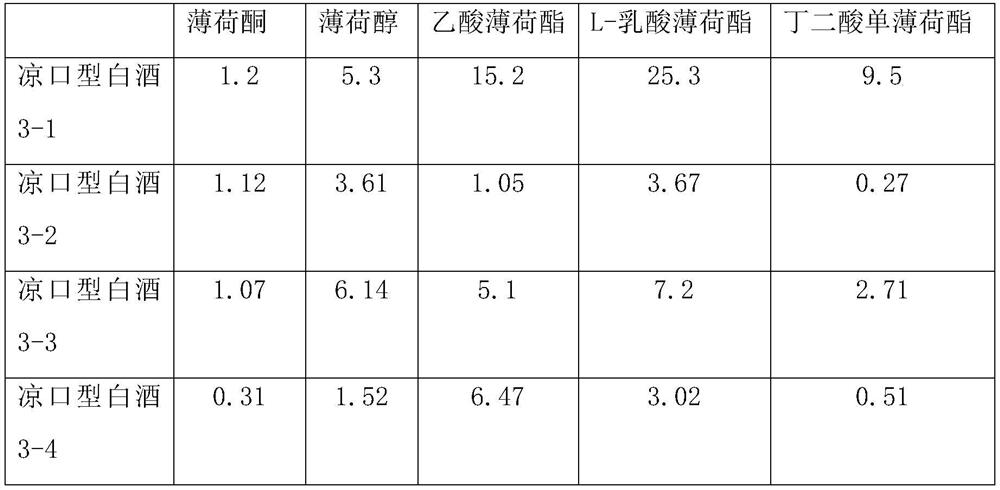 Cool mouth liquor and preparation method thereof