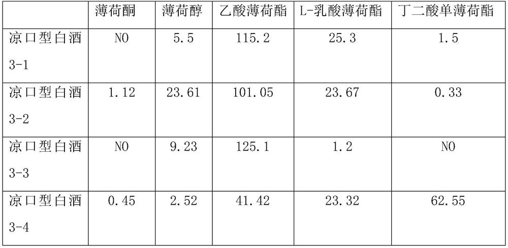 Cool mouth liquor and preparation method thereof