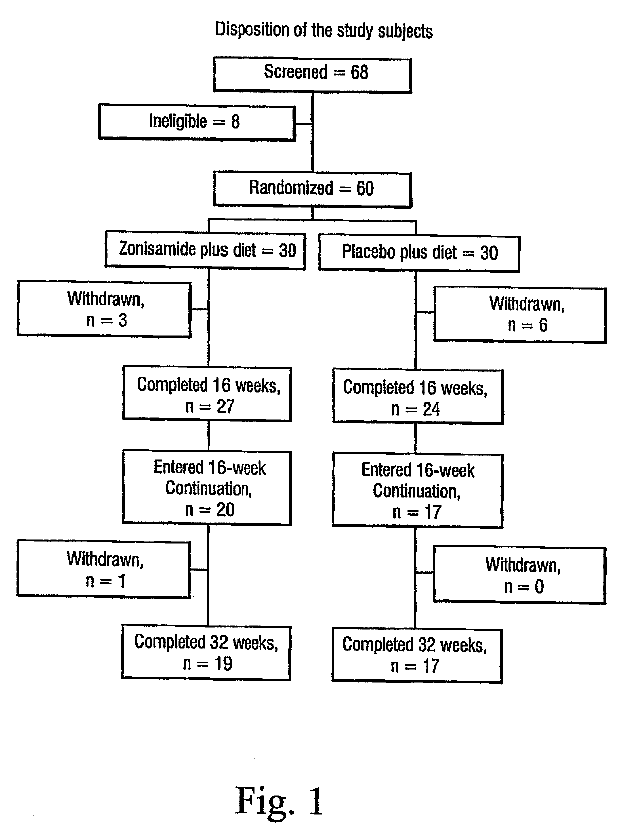 Method for Treating Obesity