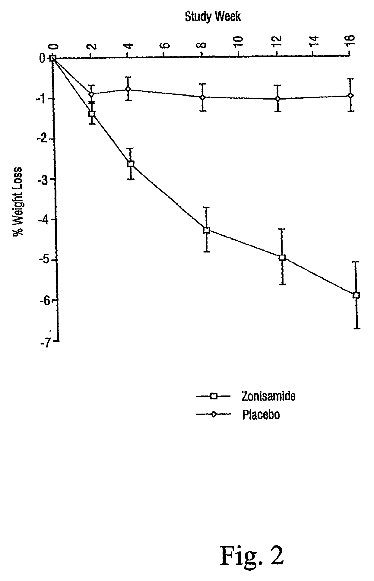 Method for Treating Obesity