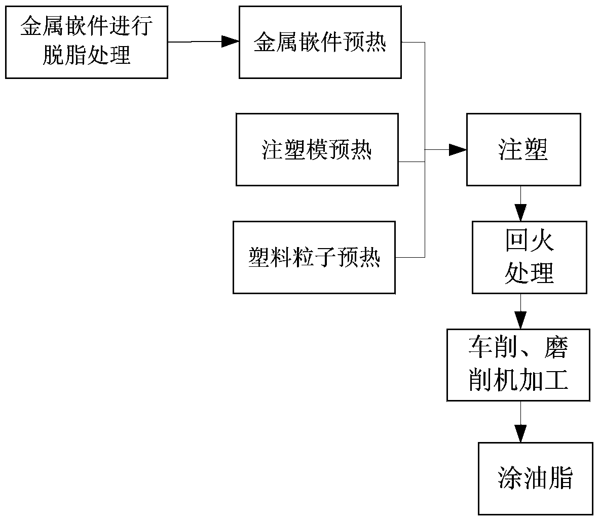 Production method of fuel pump plastic part with metal insert