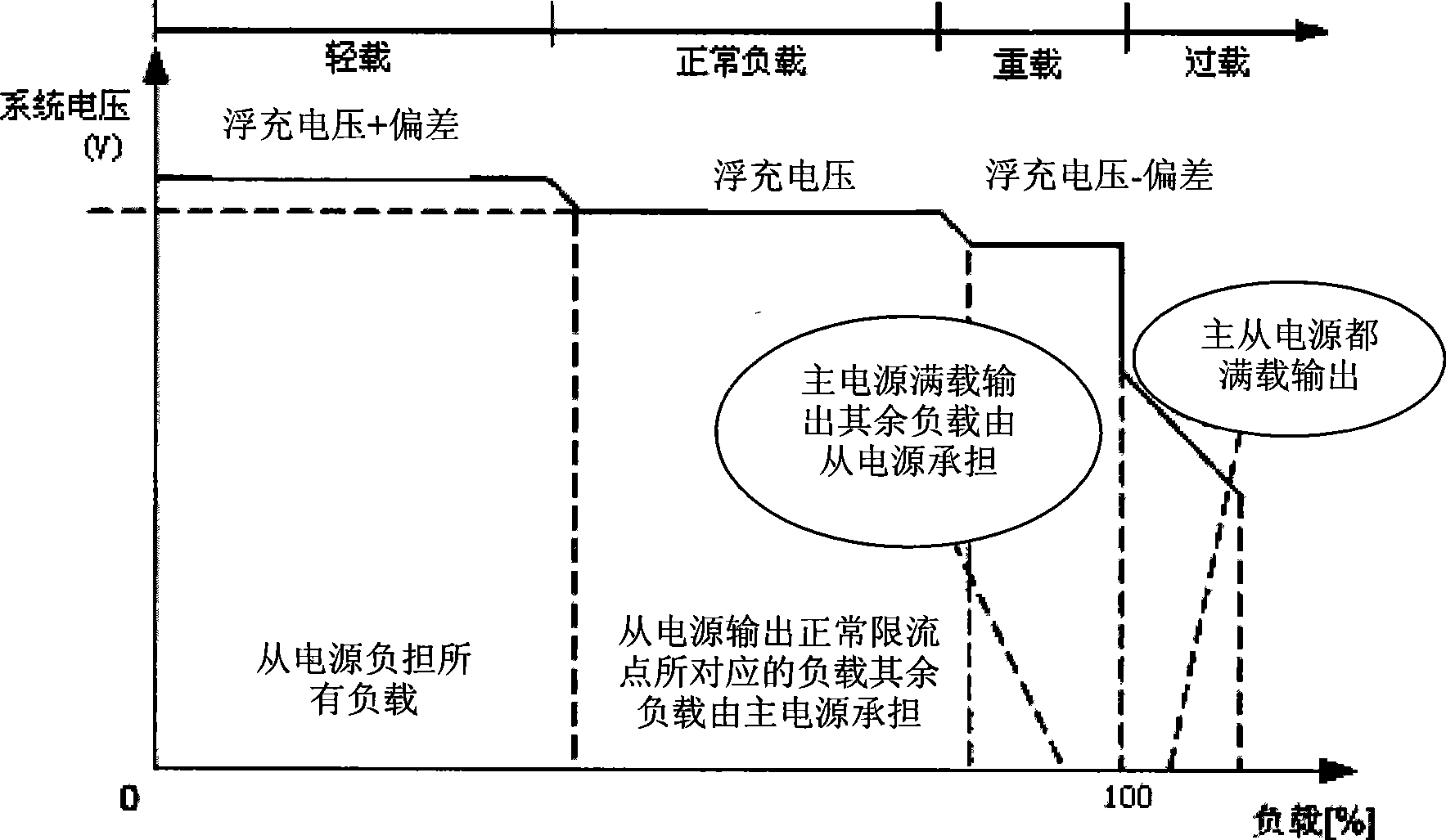 Parallel connection communication power supply system and control method thereof