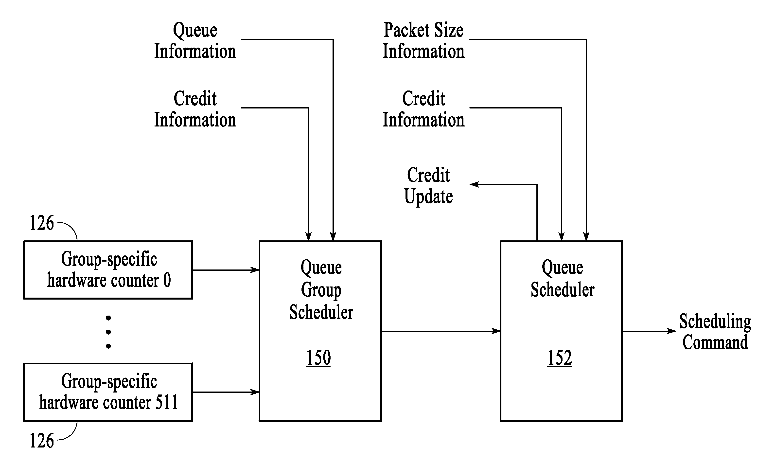 Highly-scalable hardware-based traffic management within a network processor integrated circuit