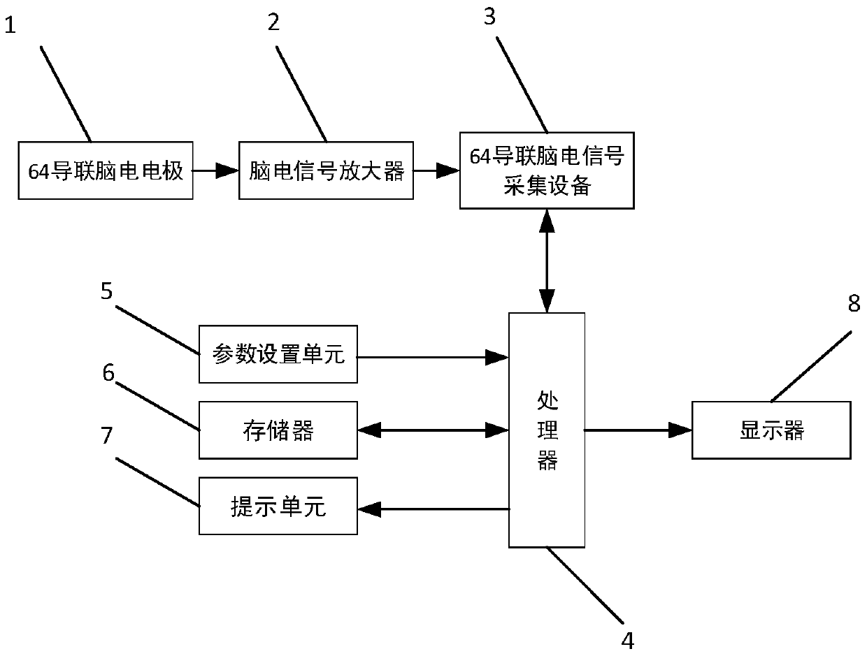 N400 evoked potential lie detection method based on sample entropy