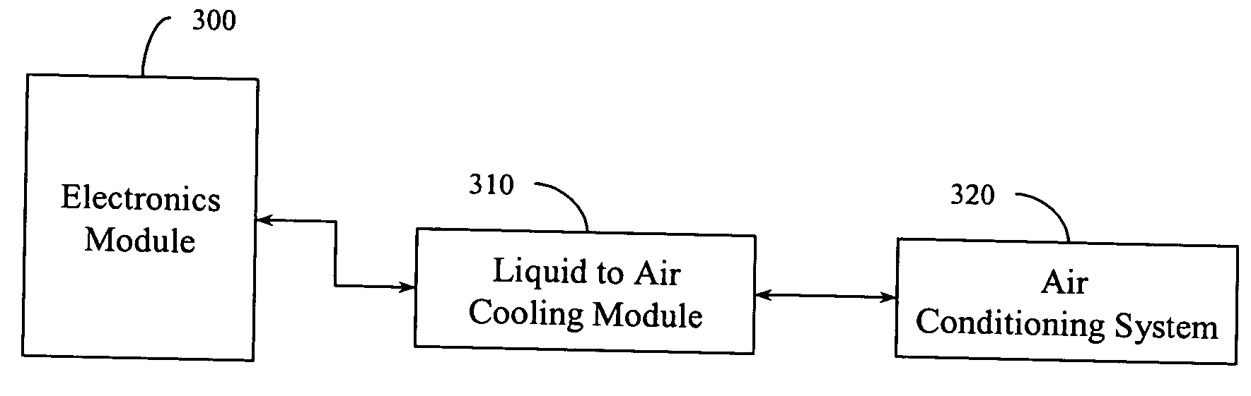 Liquid cooled system module