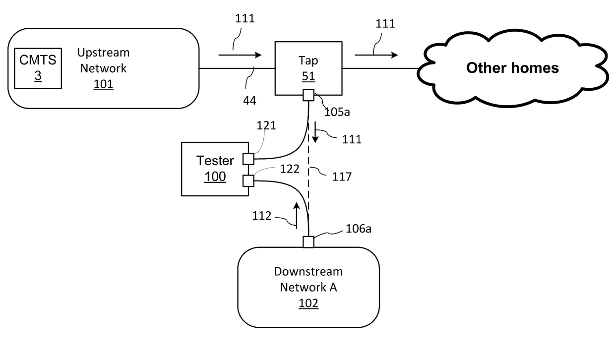 Method and device for simultaneous upstream and downstream measurements in cable TV networks