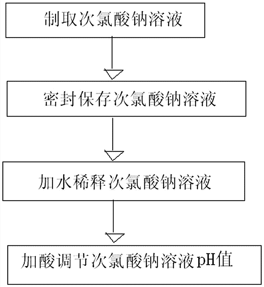 Coal reservoir permeability increasing agent based on aqueous solution of sodium hypochlorite