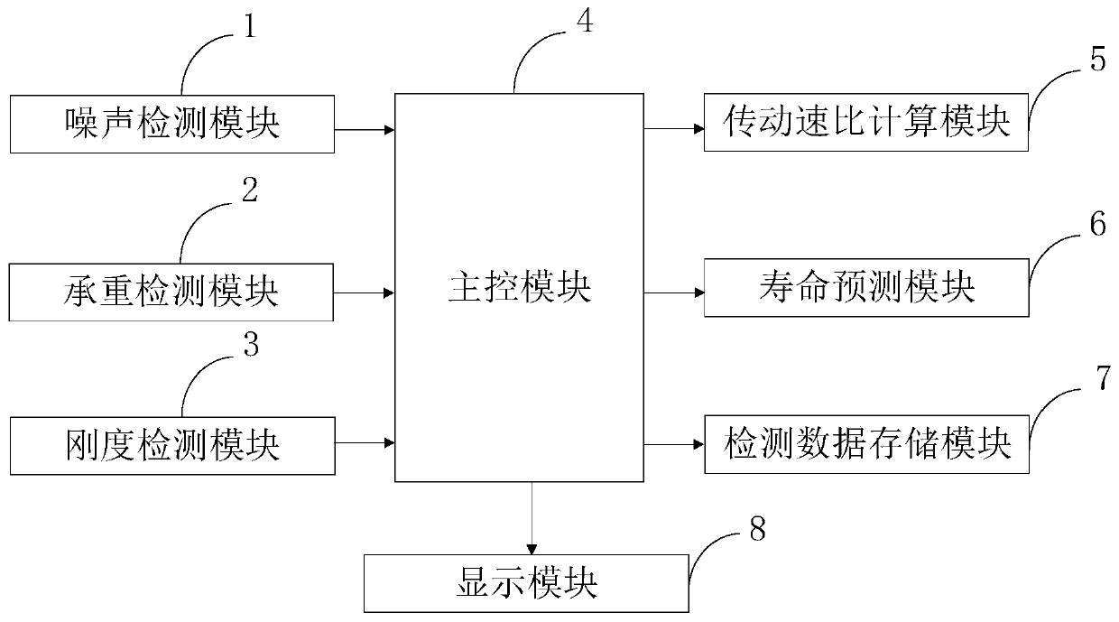 Harmonic drive reducer and transmission system and detection method thereof