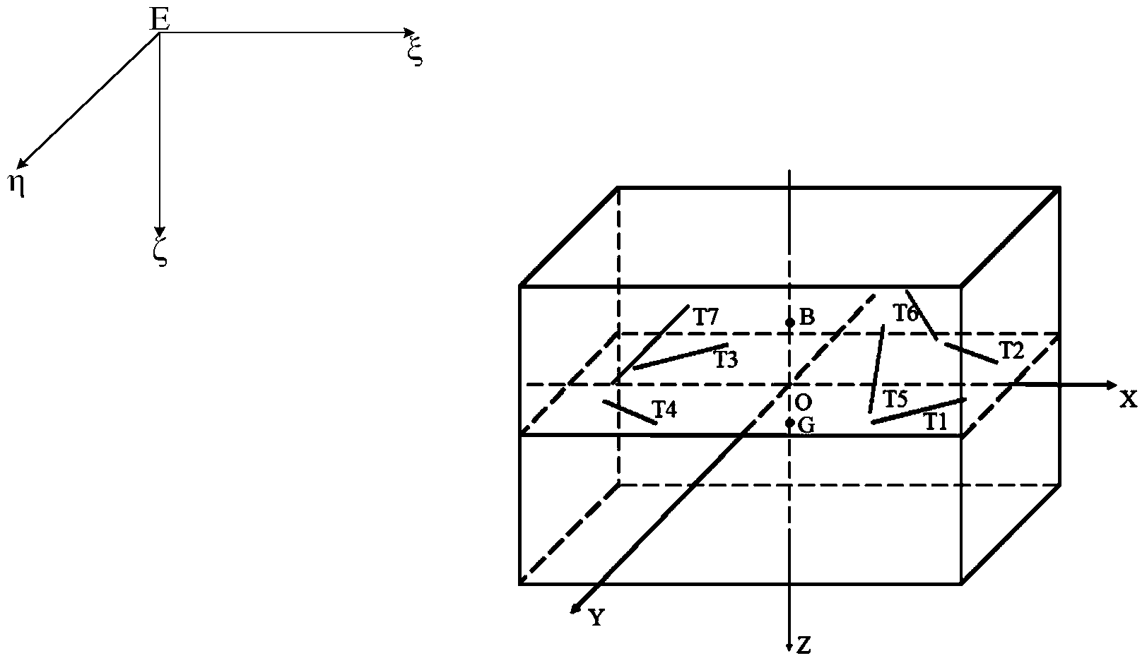 Dynamics and kinematics estimation method for deep sea operation type ROV