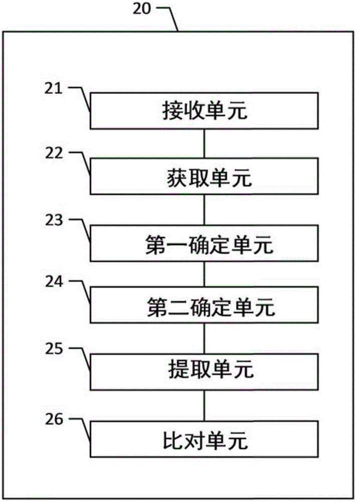 Fingerprint authentication method and terminal