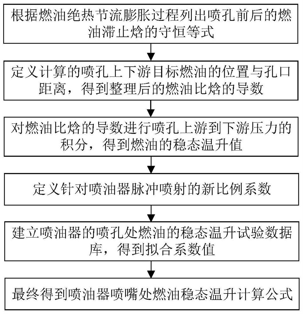 A Calculation Method of Fuel Heat Generation at the Nozzle Hole of High Pressure Common Rail Injector