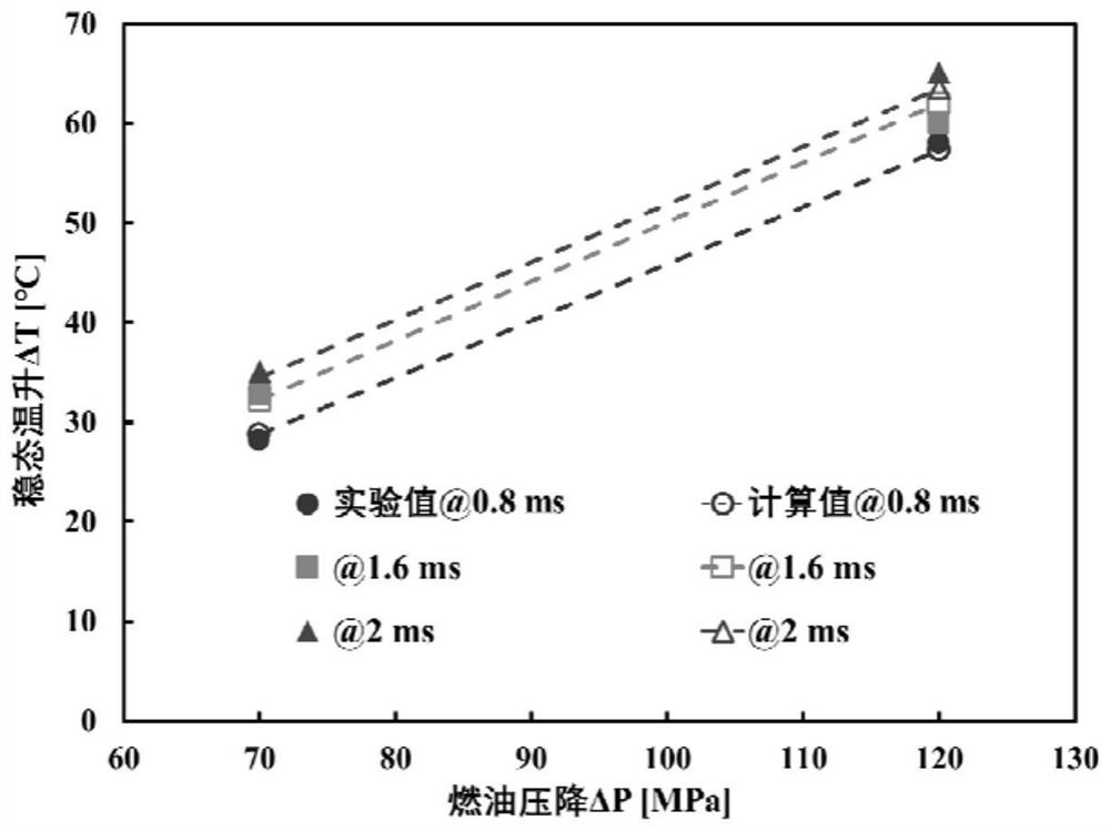 A Calculation Method of Fuel Heat Generation at the Nozzle Hole of High Pressure Common Rail Injector