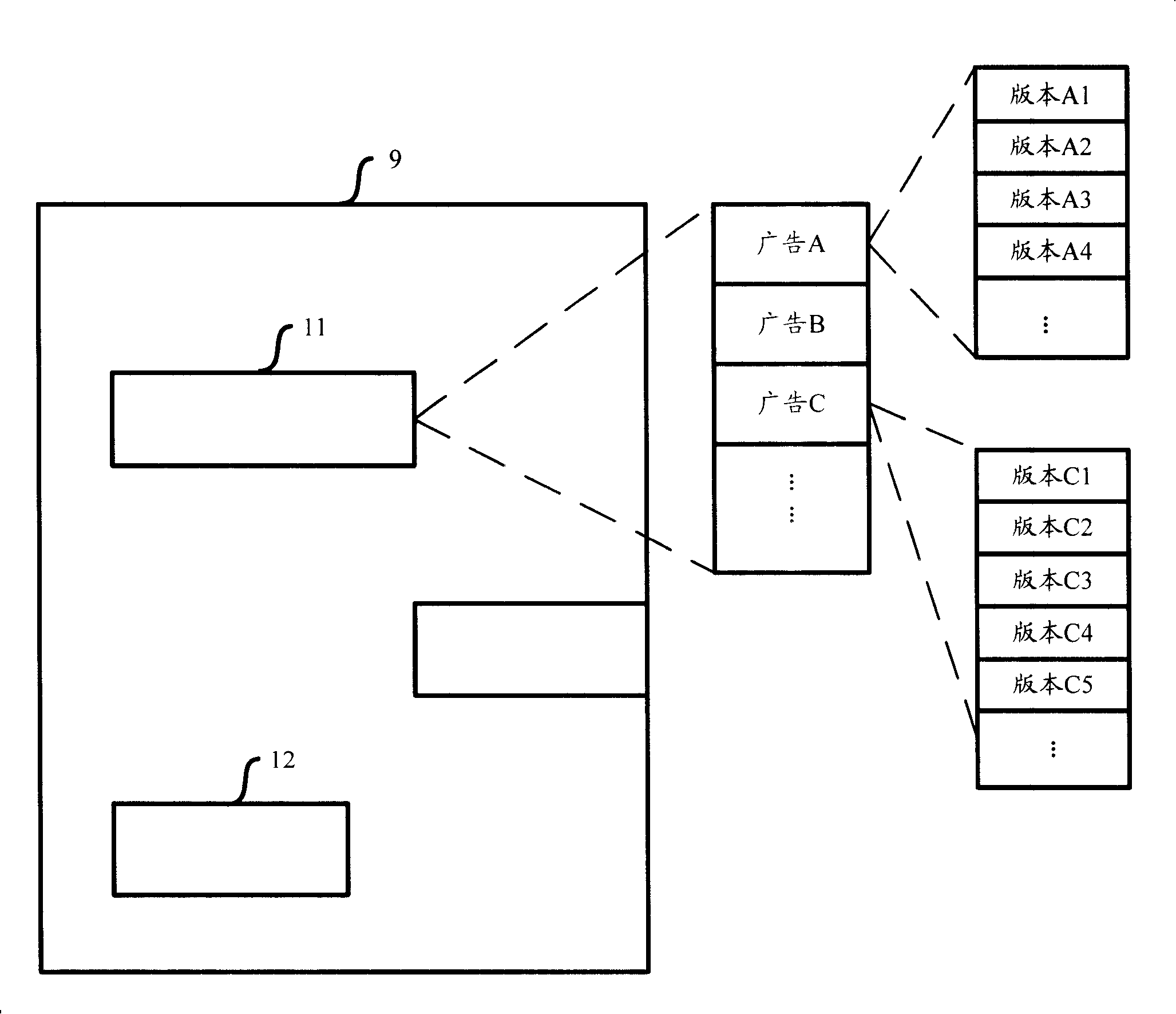 Method and device for choosing from a plurality of candidate online advertisement versions for publishing