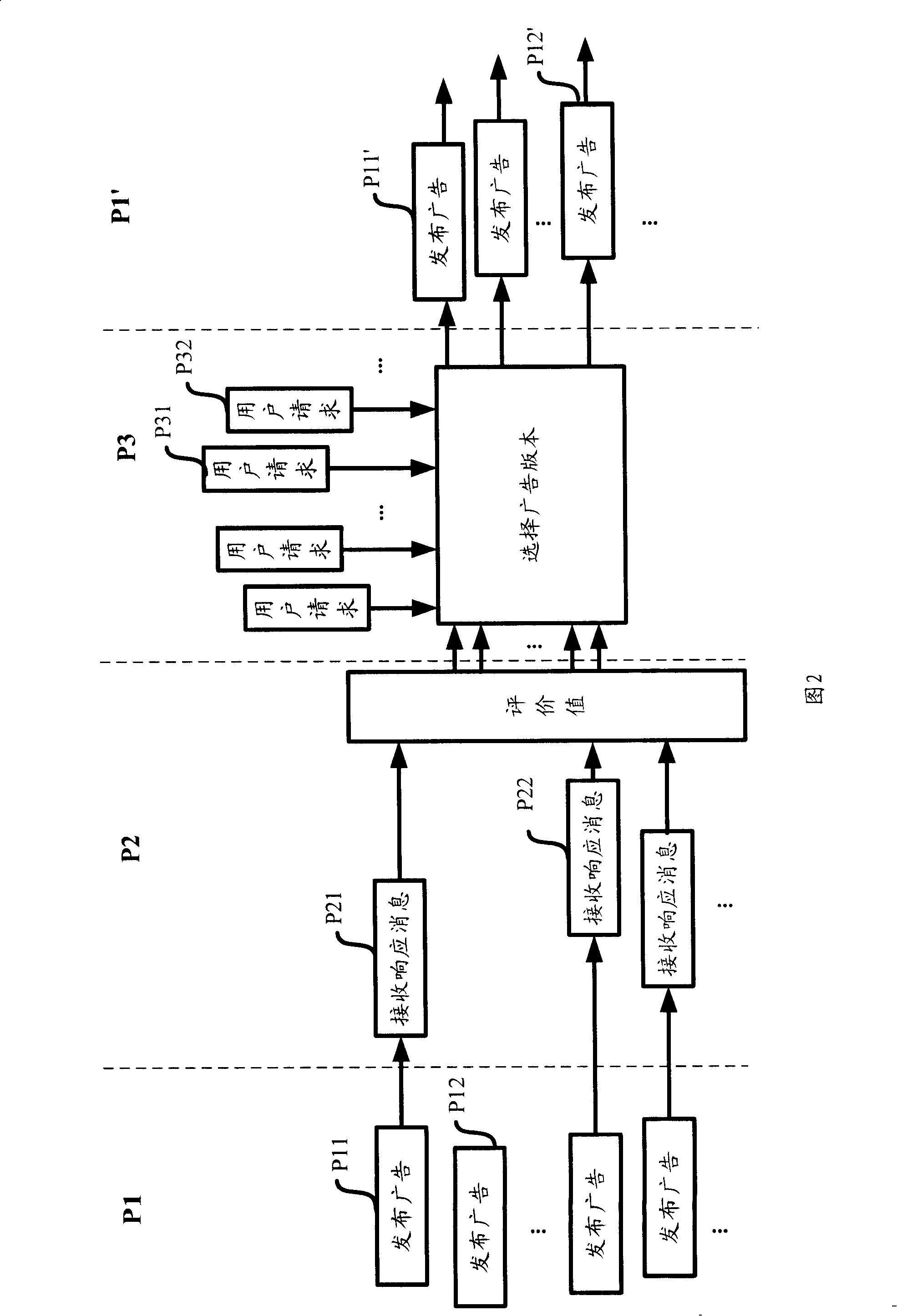 Method and device for choosing from a plurality of candidate online advertisement versions for publishing